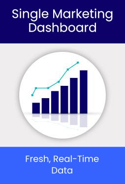 Single Marketing Dashboard for Dental Practices Single Marketing Dashboard for Dental Practices