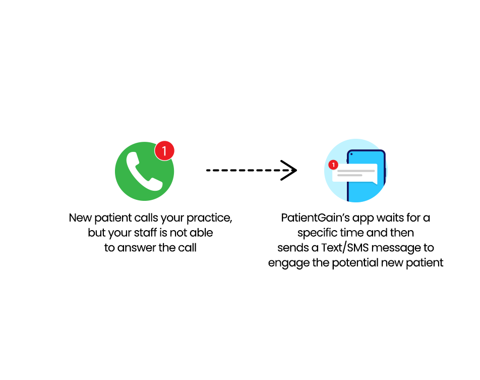 Never Lose a Patient to a Missed Call Again. Never Lose a Patient to a Missed Call Again.