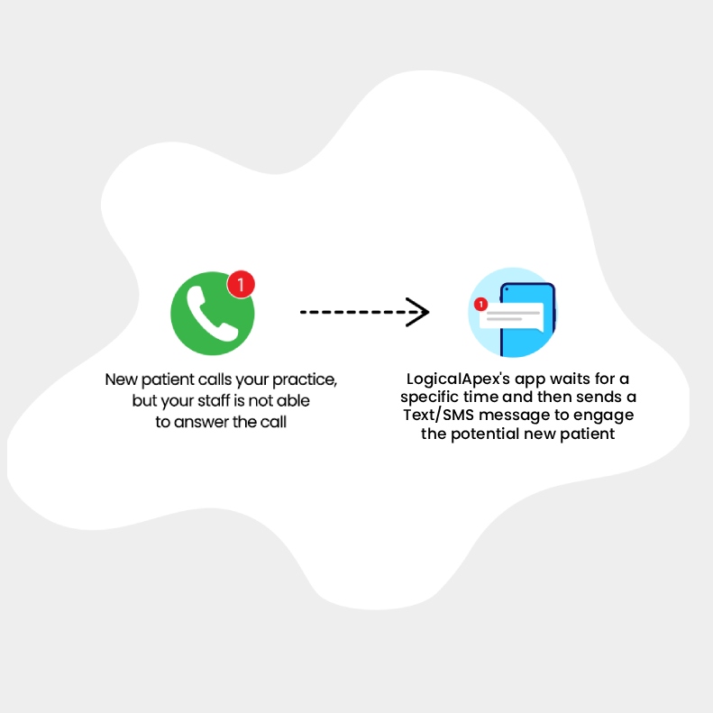 Missed Call Texting App