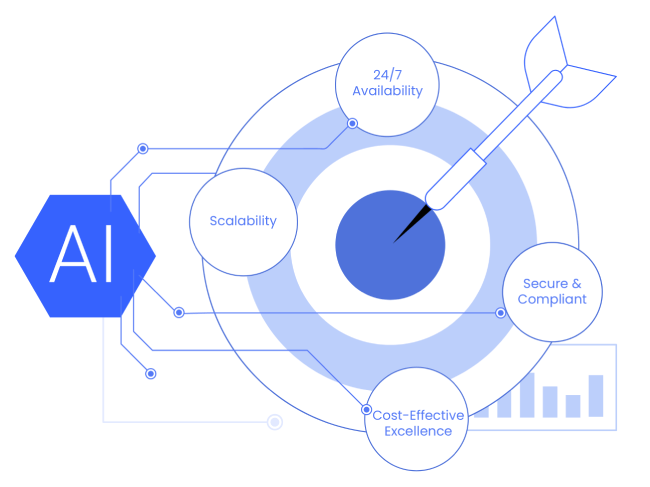 Why Choose LogicalApex?